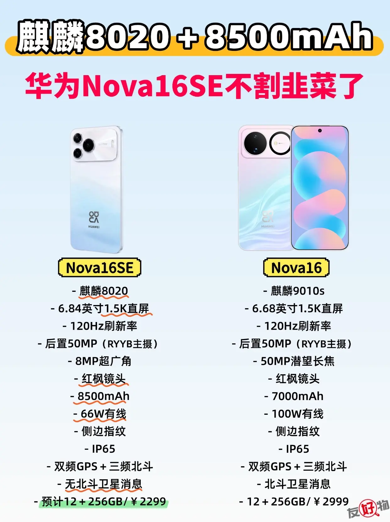 华为Nova16SE不割韭菜了！麒麟8020＋8500mAh电池＋红枫影像加持