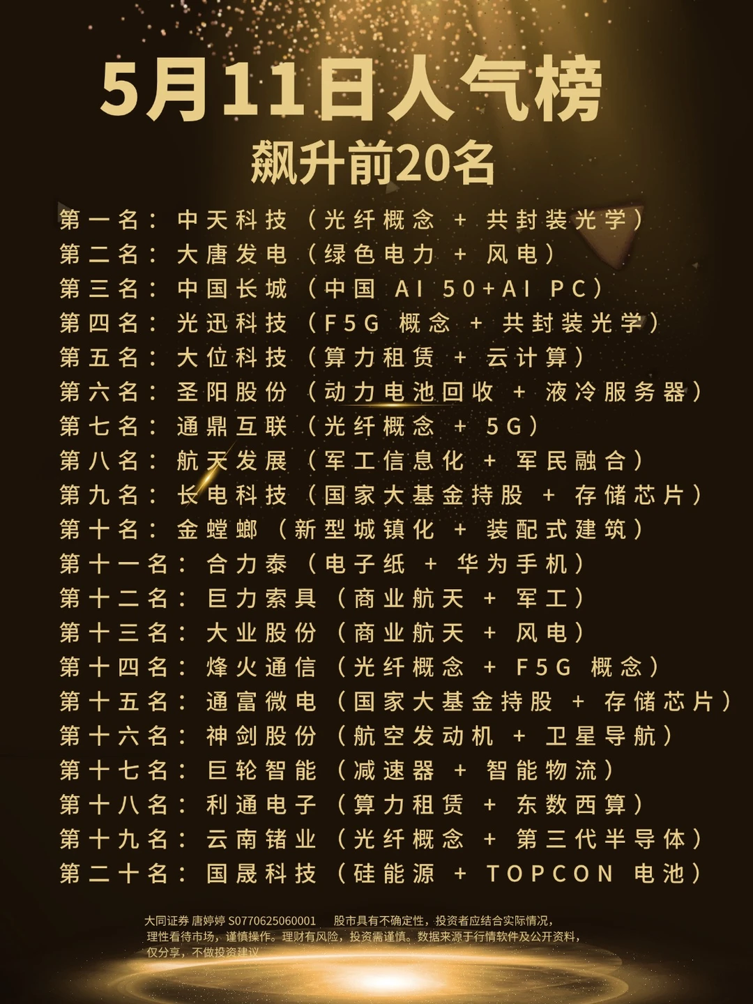 5月11日人气榜飙升前20名