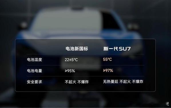新能源汽车开始比拼标准定义能力我发现新能源车卷到现在，光看硬件配置已经不够看。就