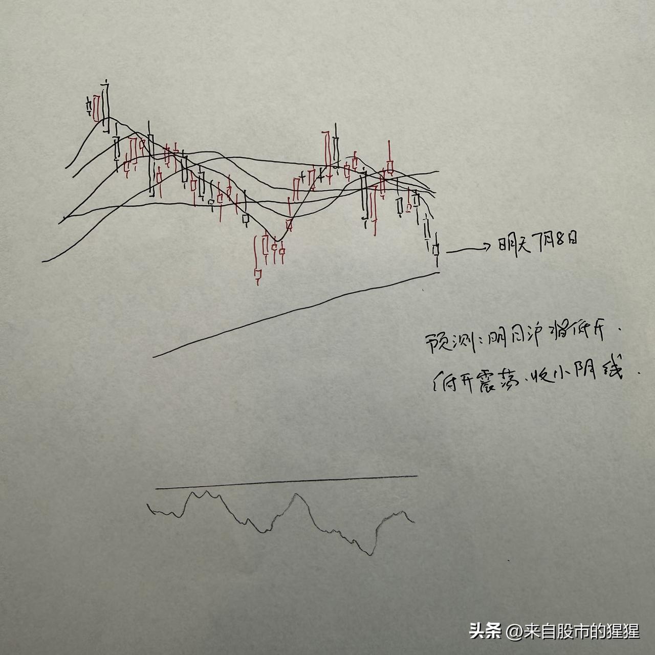 明天A股怎么走？到底是涨是跌？我做了一个大胆的预判

为什么这么预判？三个具体理