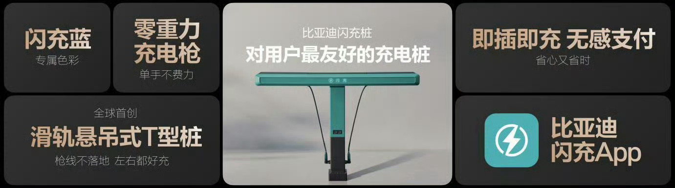 2026年3月31日，比亚迪第5000座闪充站在甘肃兰州青兰高速接驾嘴服务区正式