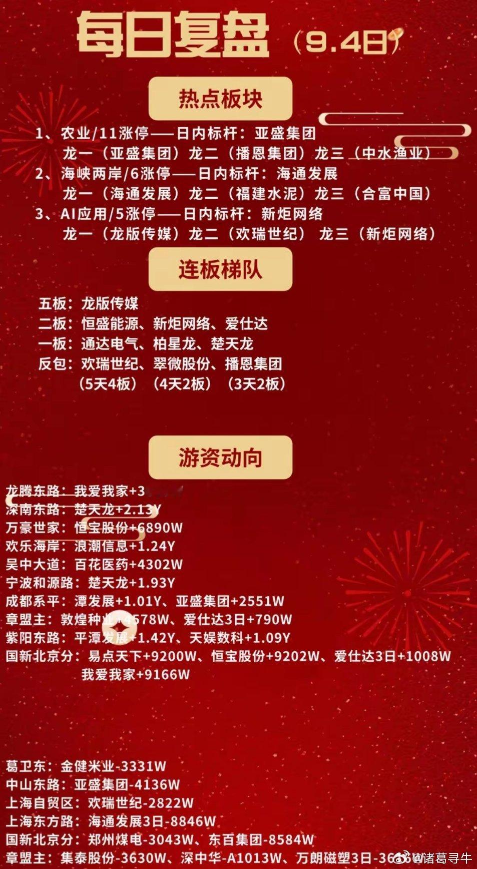 A股农业板块农业真实行情农业板块行情农业涨停A股农业 9月4日A股收盘完整复盘｜