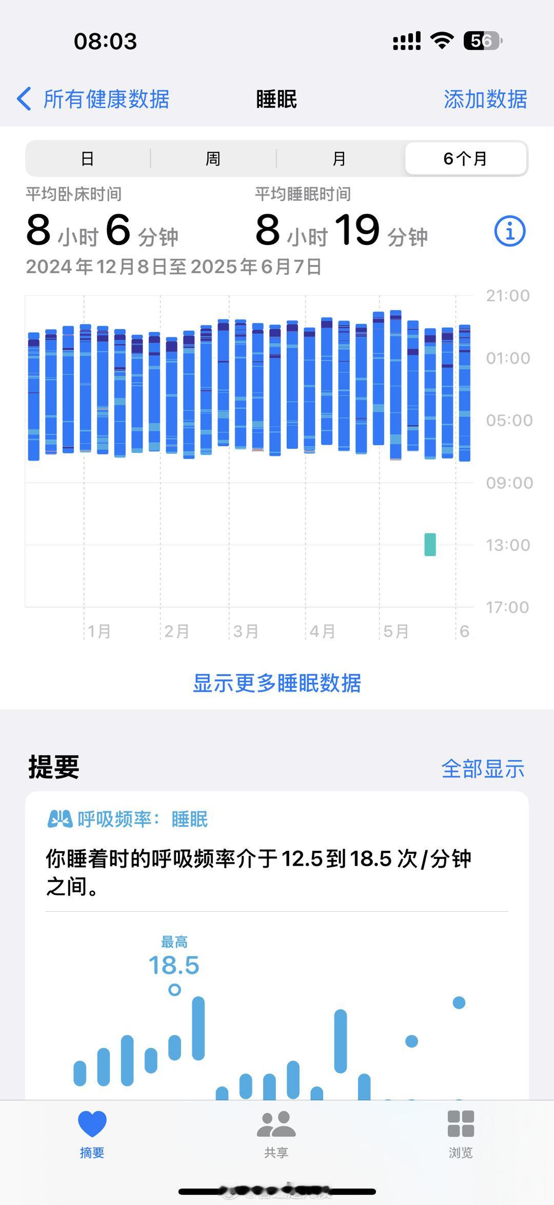 听音乐？骑摩托？不存在的！让你们看看最近半年我有多么的养生[doge] ​​​