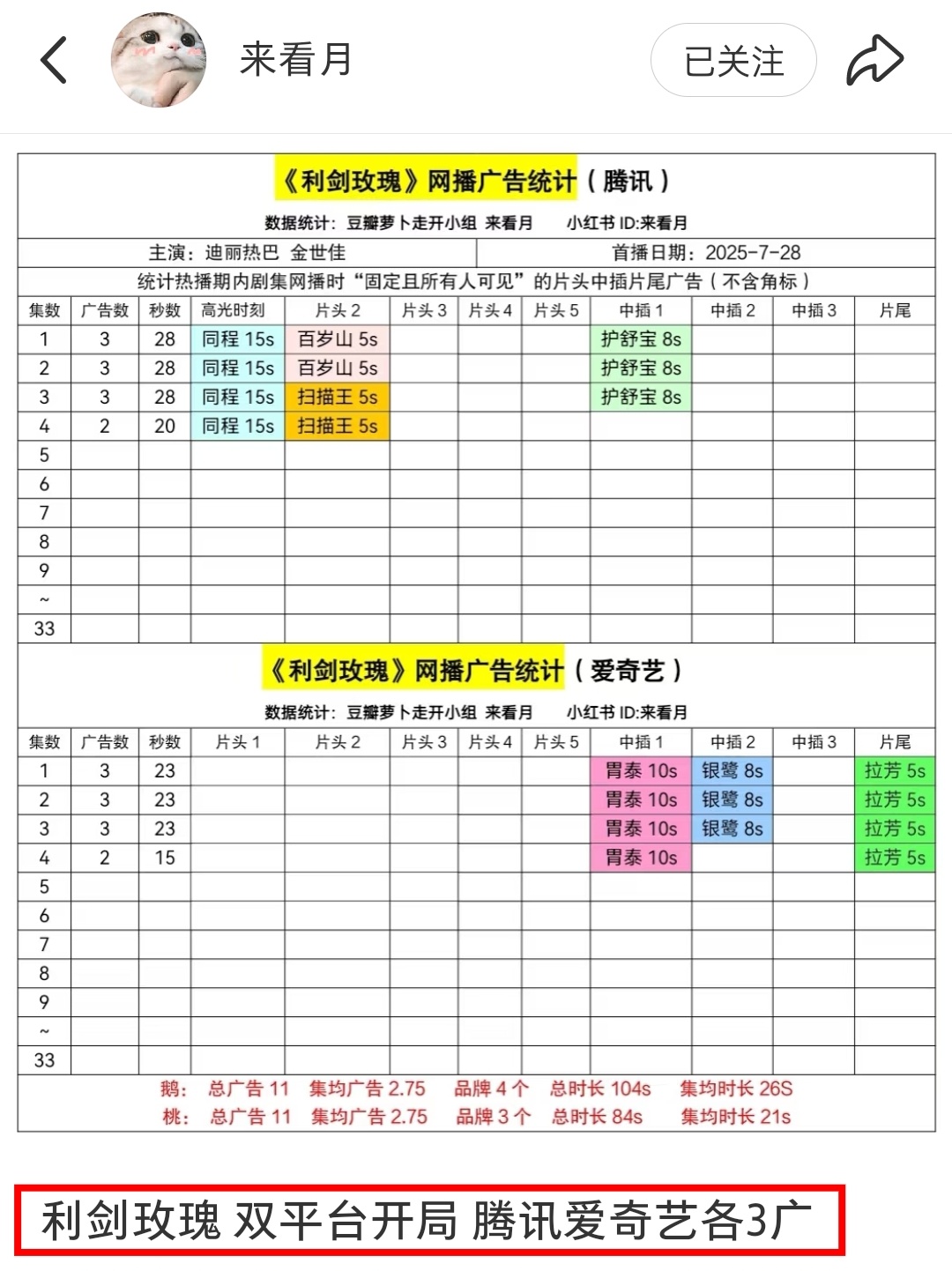 原来这就是我们“视后”的招商能力[流鼻血] ​​​