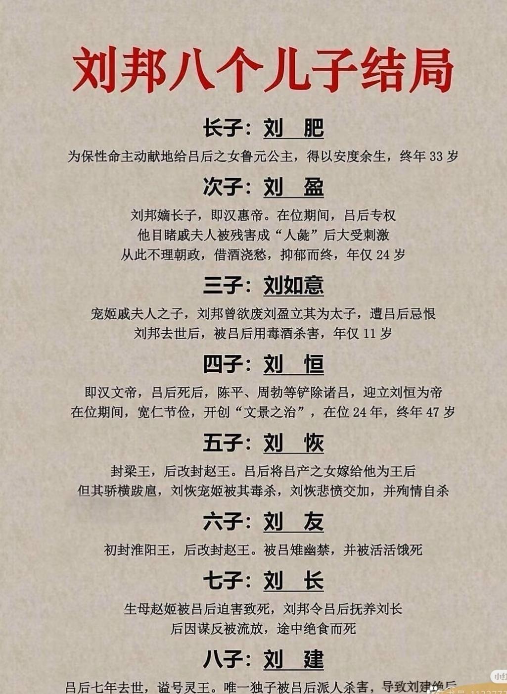 刘邦有八个孩子，吕后却只放过了刘肥和刘恒。刘肥是刘邦庶长子，乃情妇曹氏所生，后由