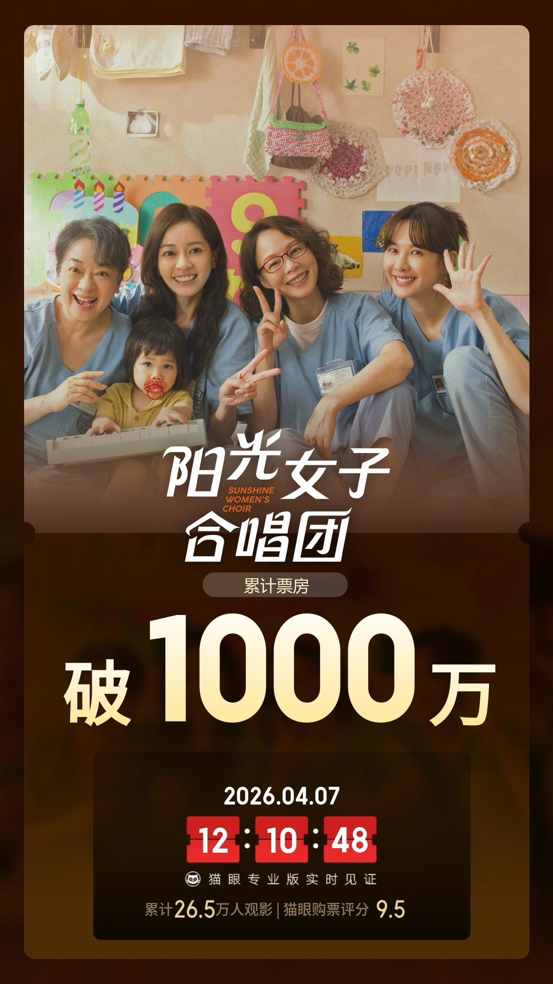 阳光女子合唱团票房破1000万 据猫眼专业版数据，电影《阳光女子合唱团》上映4天