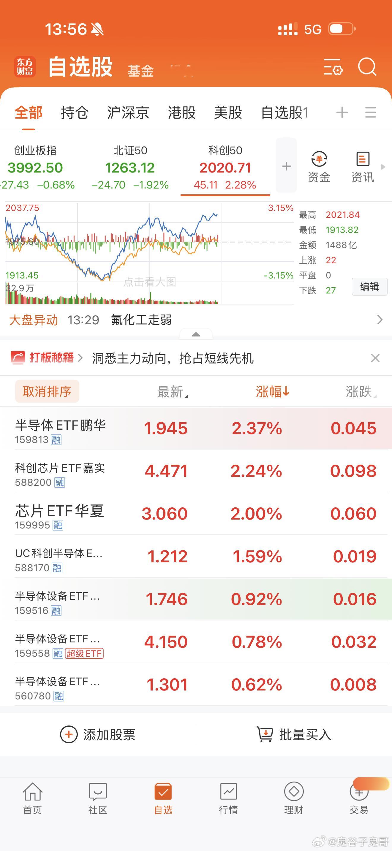 半导体ETF盘中有低吸机会，可以闭着眼睛买入！ 