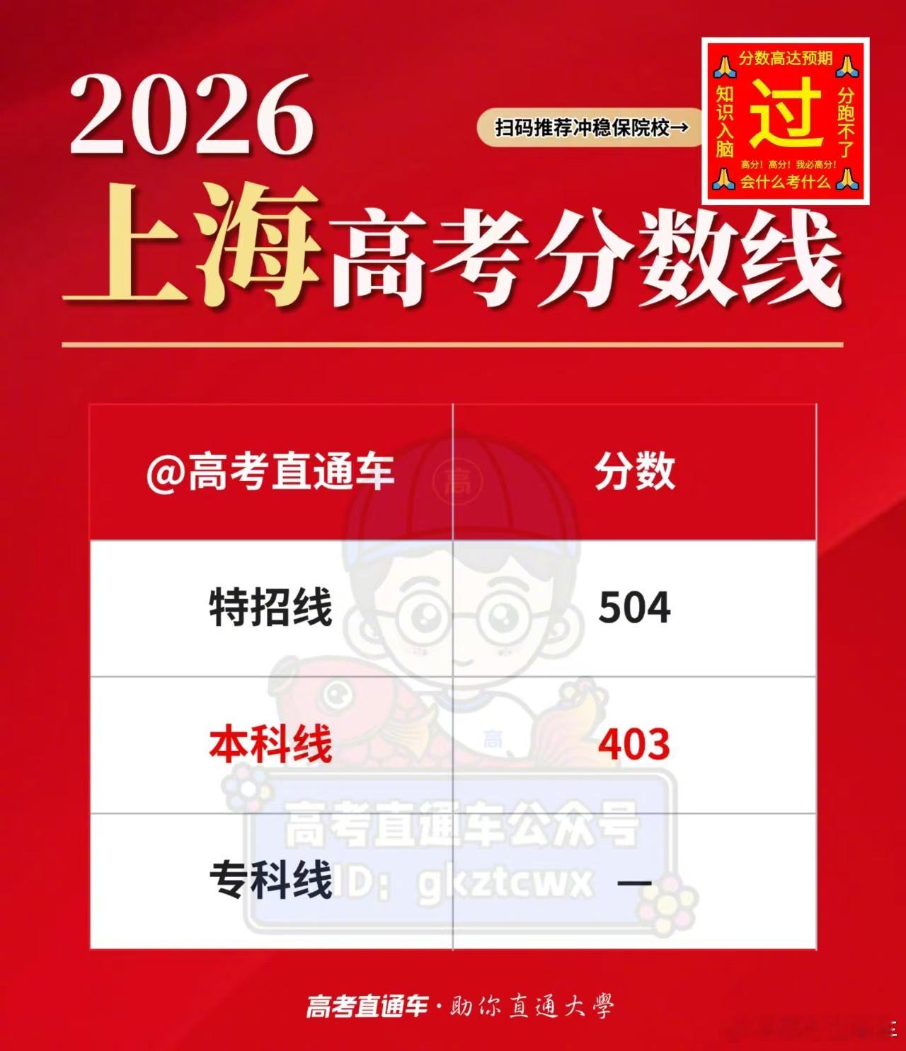 【首个2026高考分数线公布】刚刚！上海2026高考 分数线出炉！你们过线了吗？
