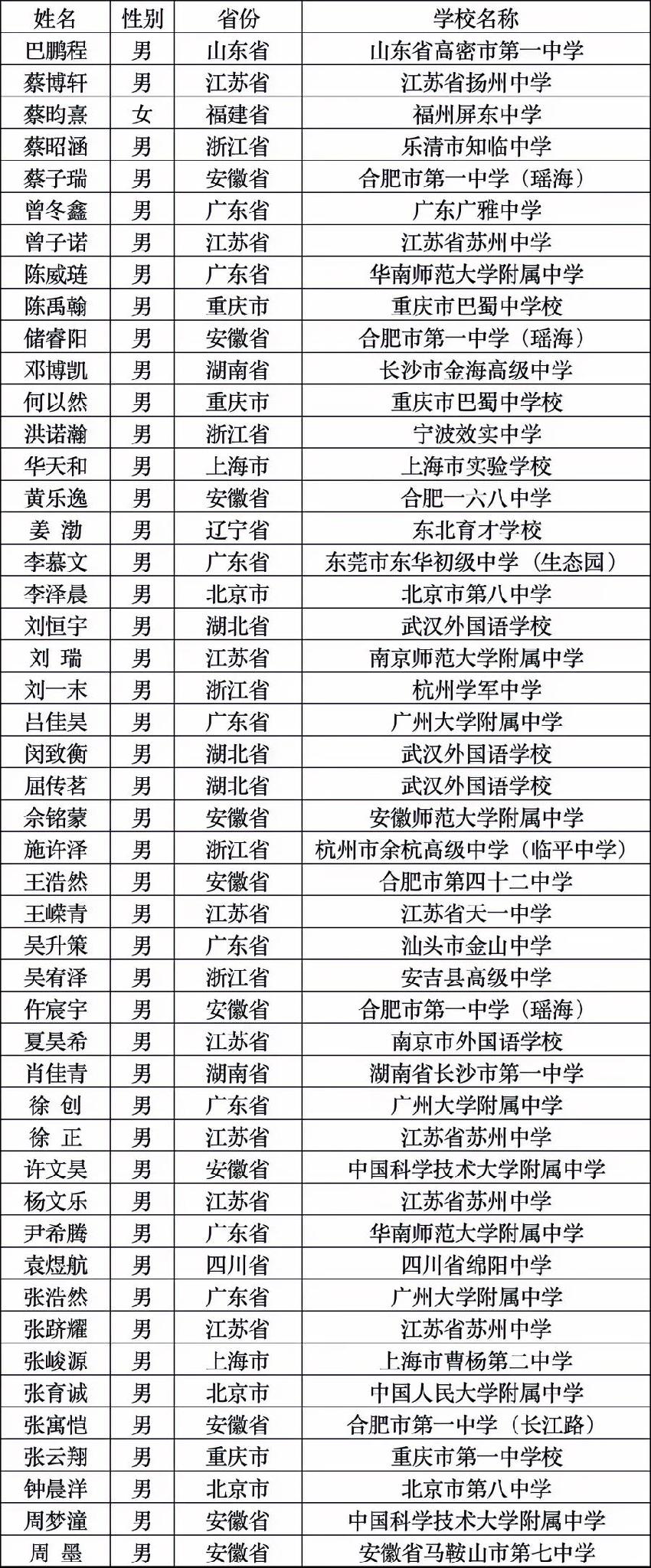 从中科大少年班选拔名单透视区域优质教育失衡现象
 
中科大少年班是国内拔尖创新人