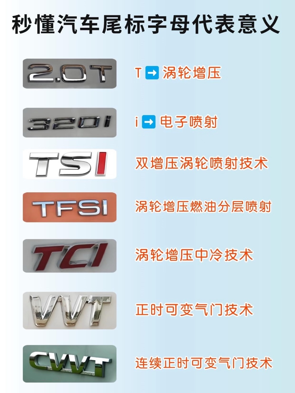 新手必看汽车小常识😎汽车尾标代表含义get✅汽车尾标的数字和字母代表什么？你了