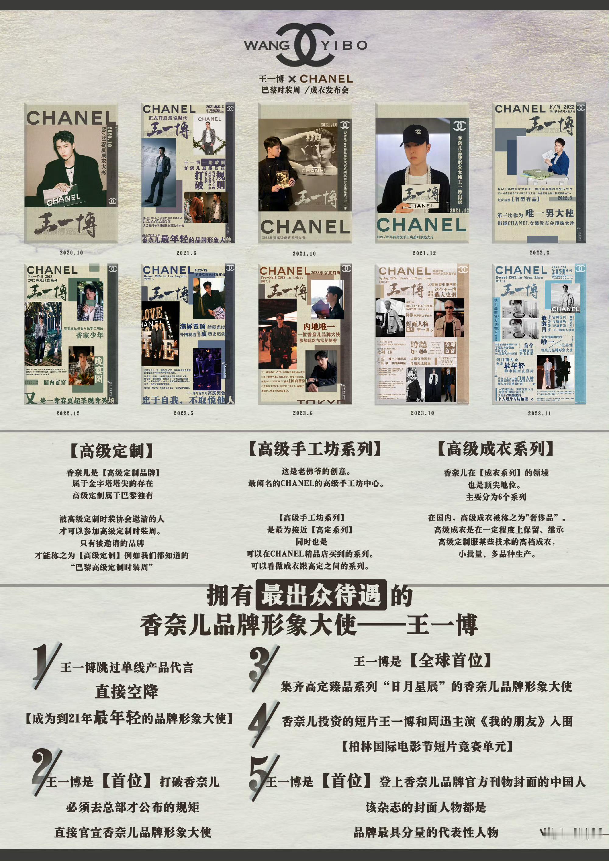 #三月份将要播的电视剧# 既然提到了王一博的长风破浪，那就来安利一下，现在不知道