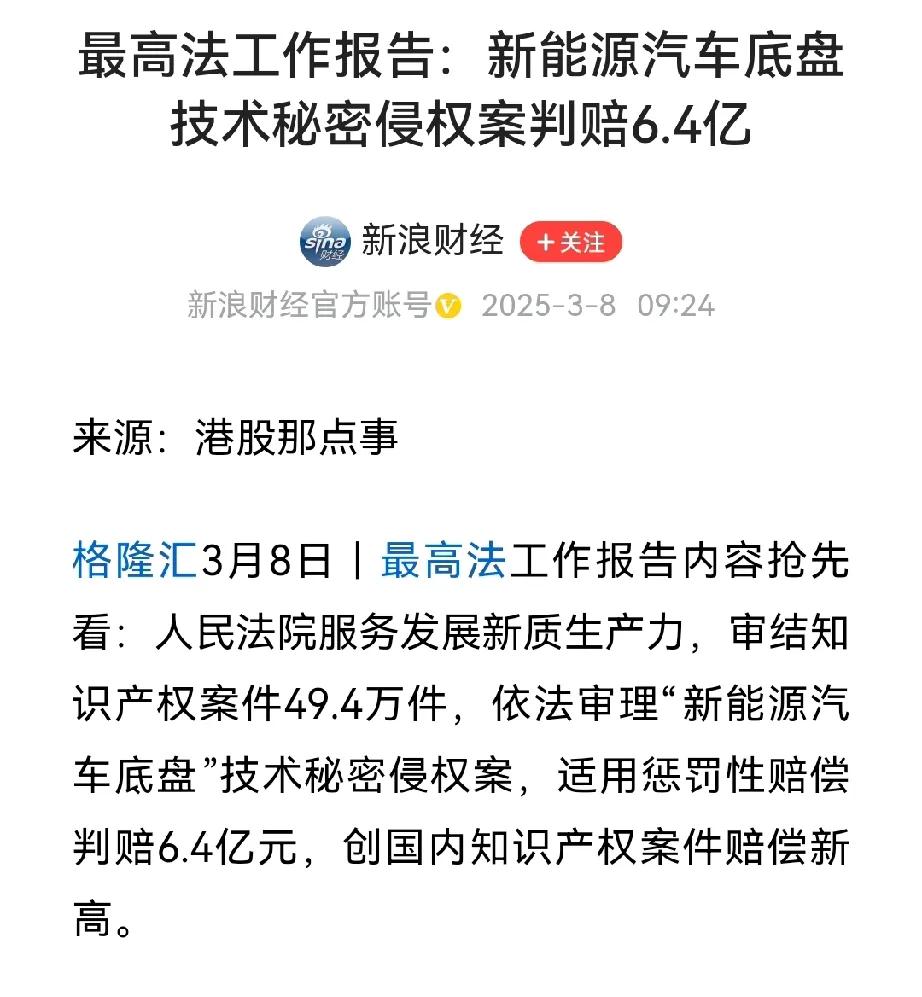 这就是为什么要支持华为的原因了。

6.4亿元！此前吉利新能源车底盘技术秘密侵权