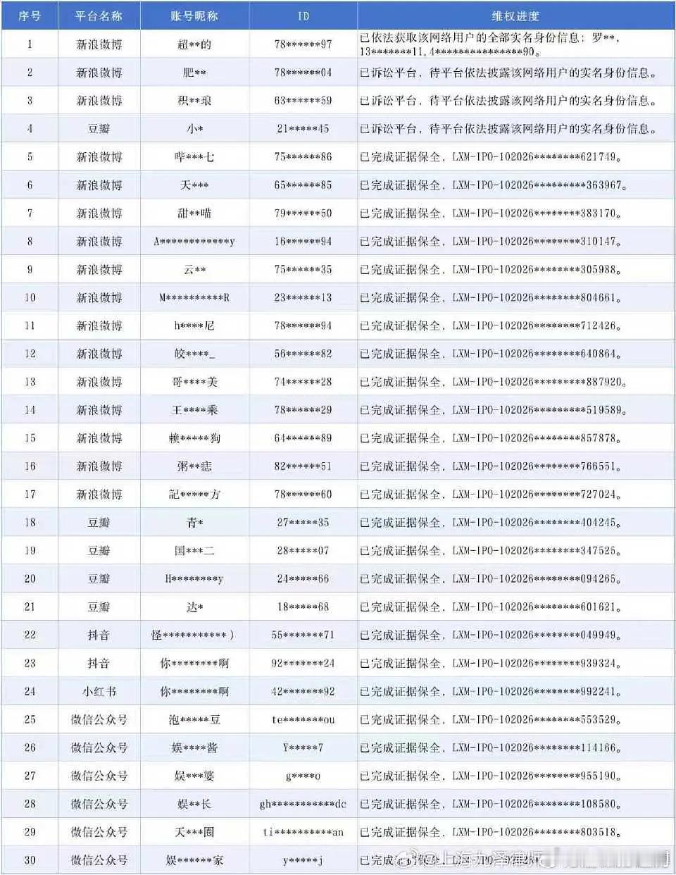 田家瑞全平台告黑，网络不是不法之地，没有证据乱造黄谣人身攻击的，小心反噬自身。 