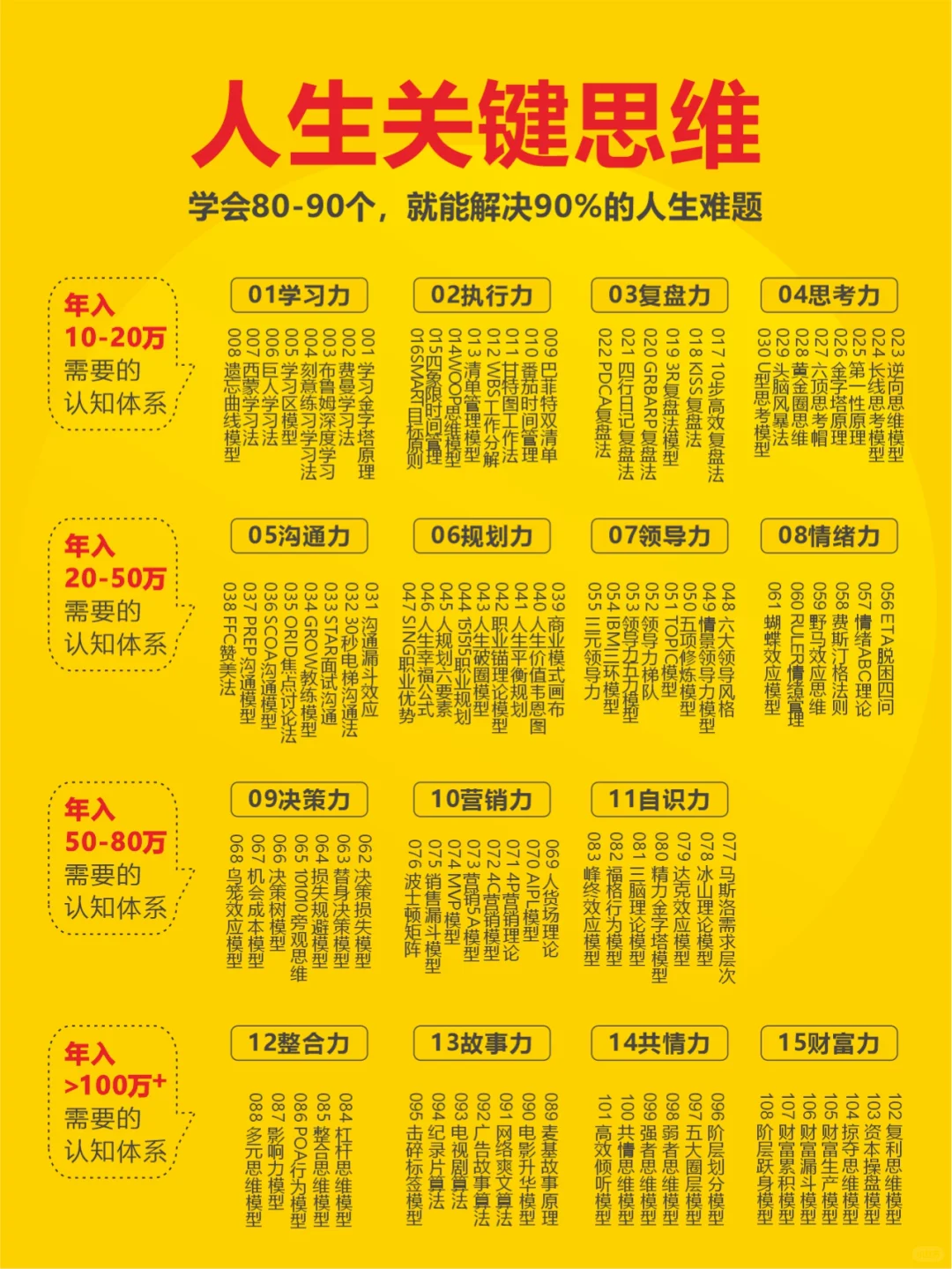 你没在学习，也没有赚钱，那你到底在干嘛？
