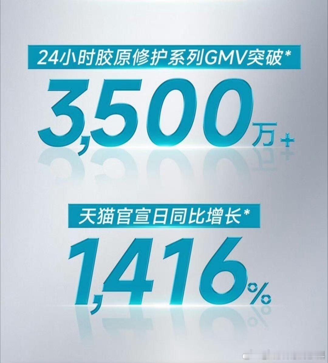 魏大勋全球代言官方Duang一个官宣战报24小时单系列破3500万 官宣24小时