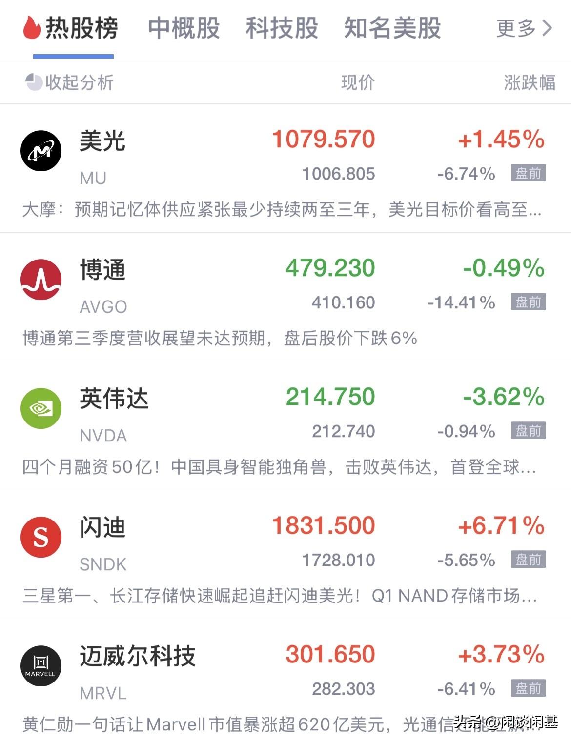 崩了，SpaceX还没上市开始搅动了，美股科技股盘前大跌，纳斯达克指数期货跌超1