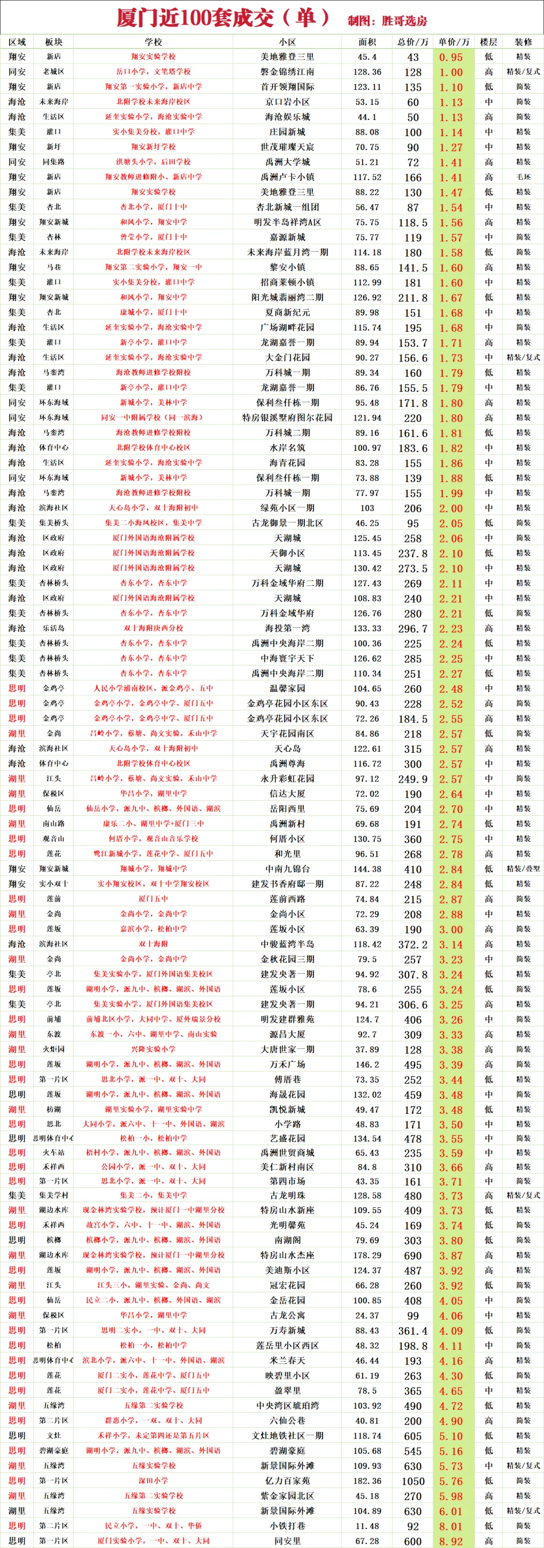 厦门近100 单