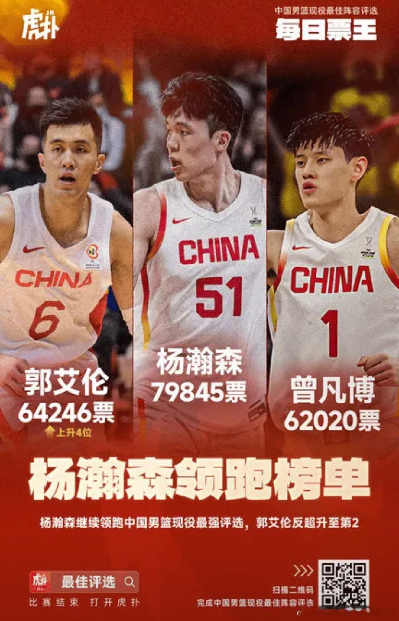 请大家继续投票[作揖] 艾伦已经第二名了！  谢谢大家 ​​​