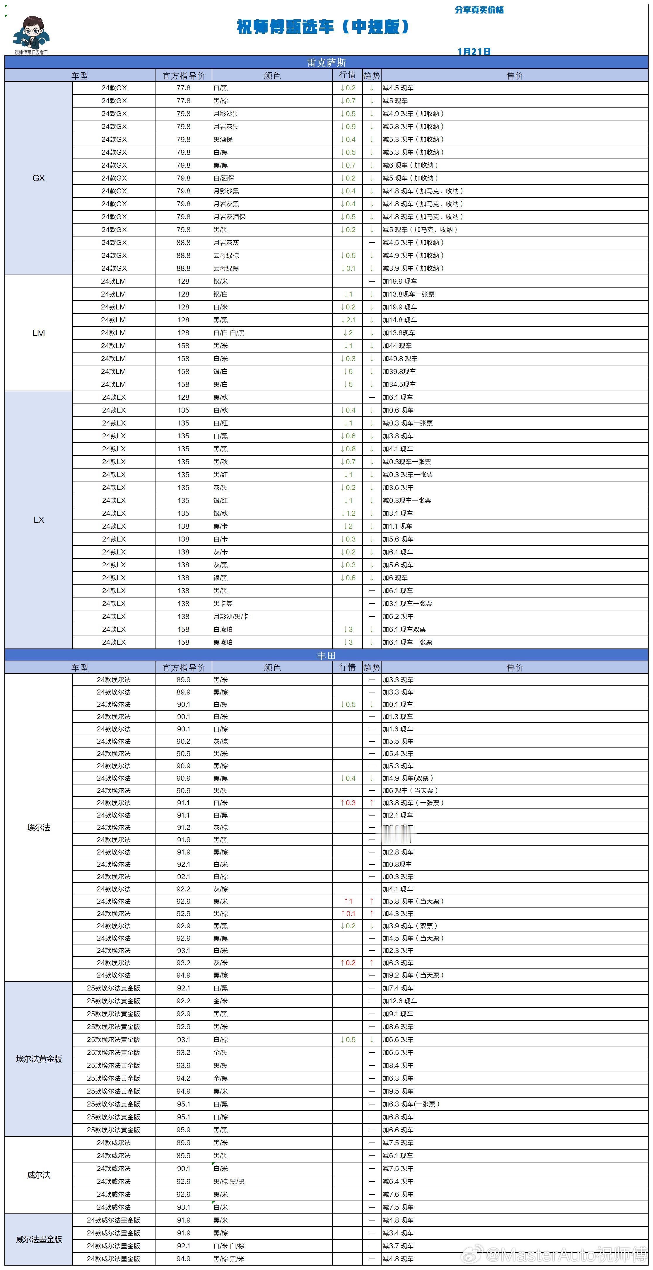 1.21 祝师傅甄选车更新祝师傅甄选车汽场全开