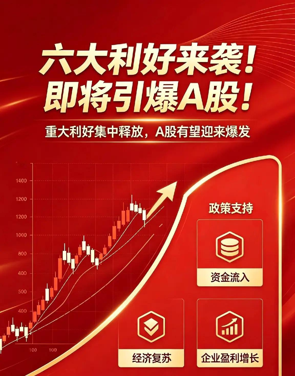 六大利好来袭！即将引爆A股！涉及医疗/能源/AI/影视全线爆发，附受益板块与个股