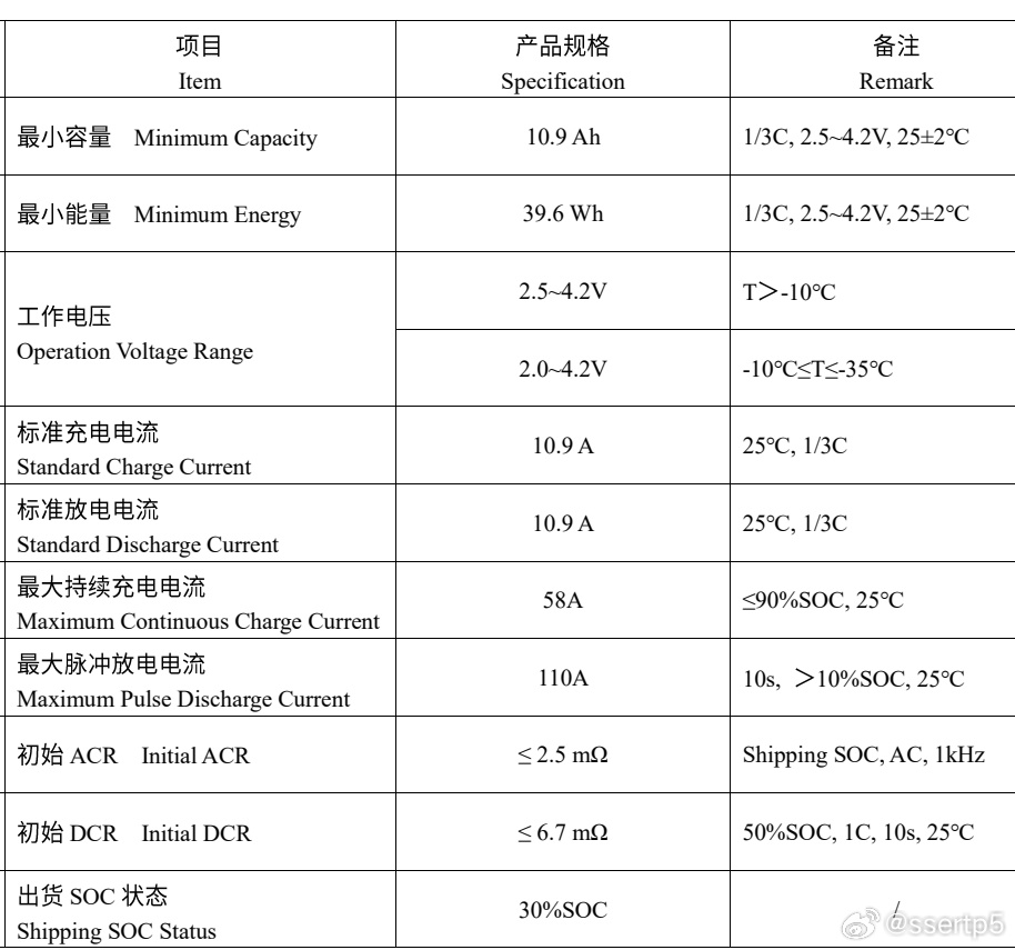 奔驰AMG纯电用的电芯参数给大伙分享一下，很久没见过这么残暴的电芯了。常温下额定
