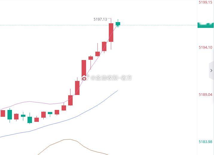 兄弟们点位已经给到，进场收米了！黄金5196附近空，止损5202，目标5180-