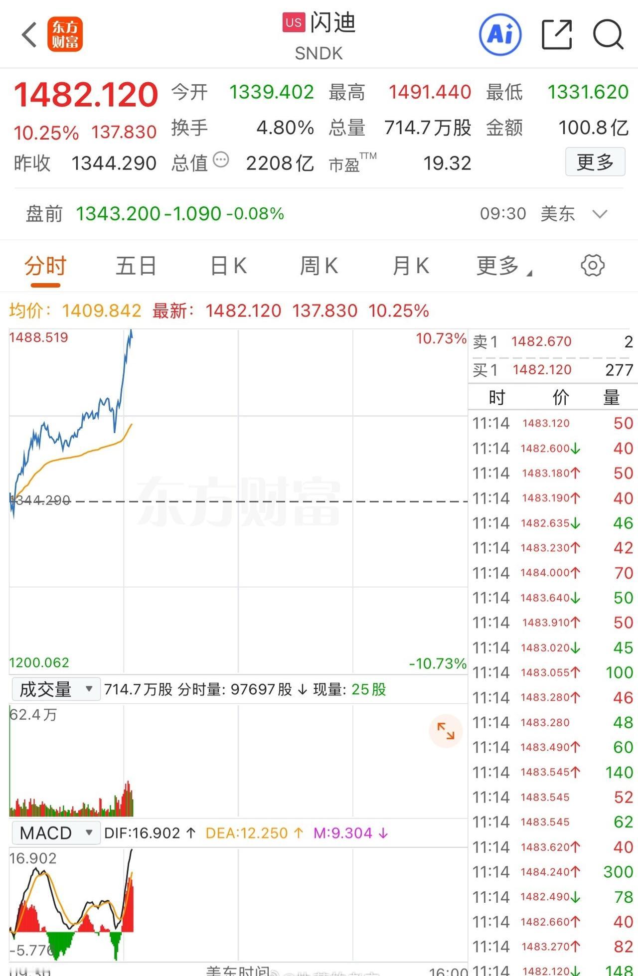 闪迪牛逼[赞][赞] ​​​