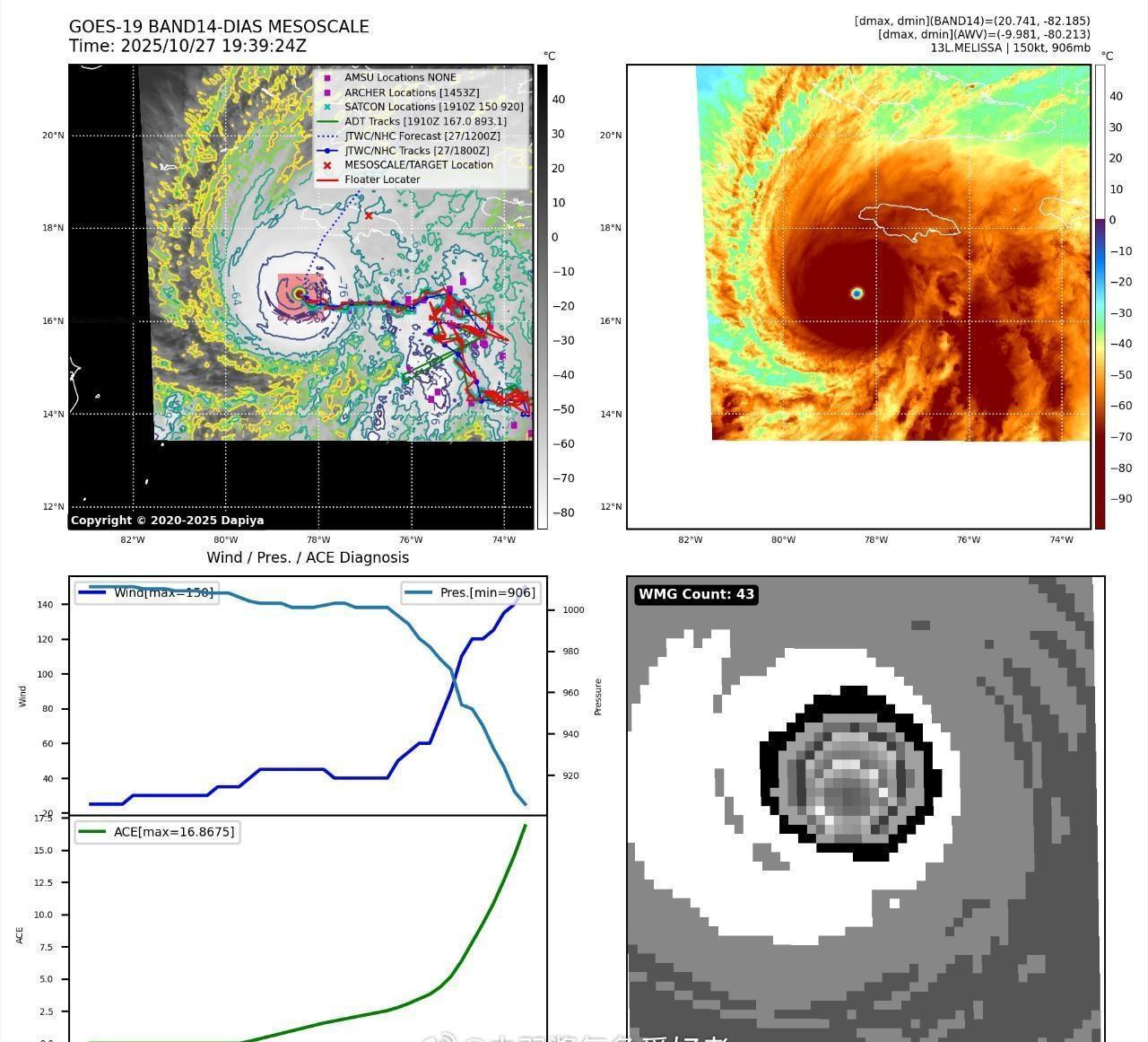 【官评:新的北半球风王】昨晚今晨，飓风梅莉莎迎来最后一舞，nhc定强为150kt