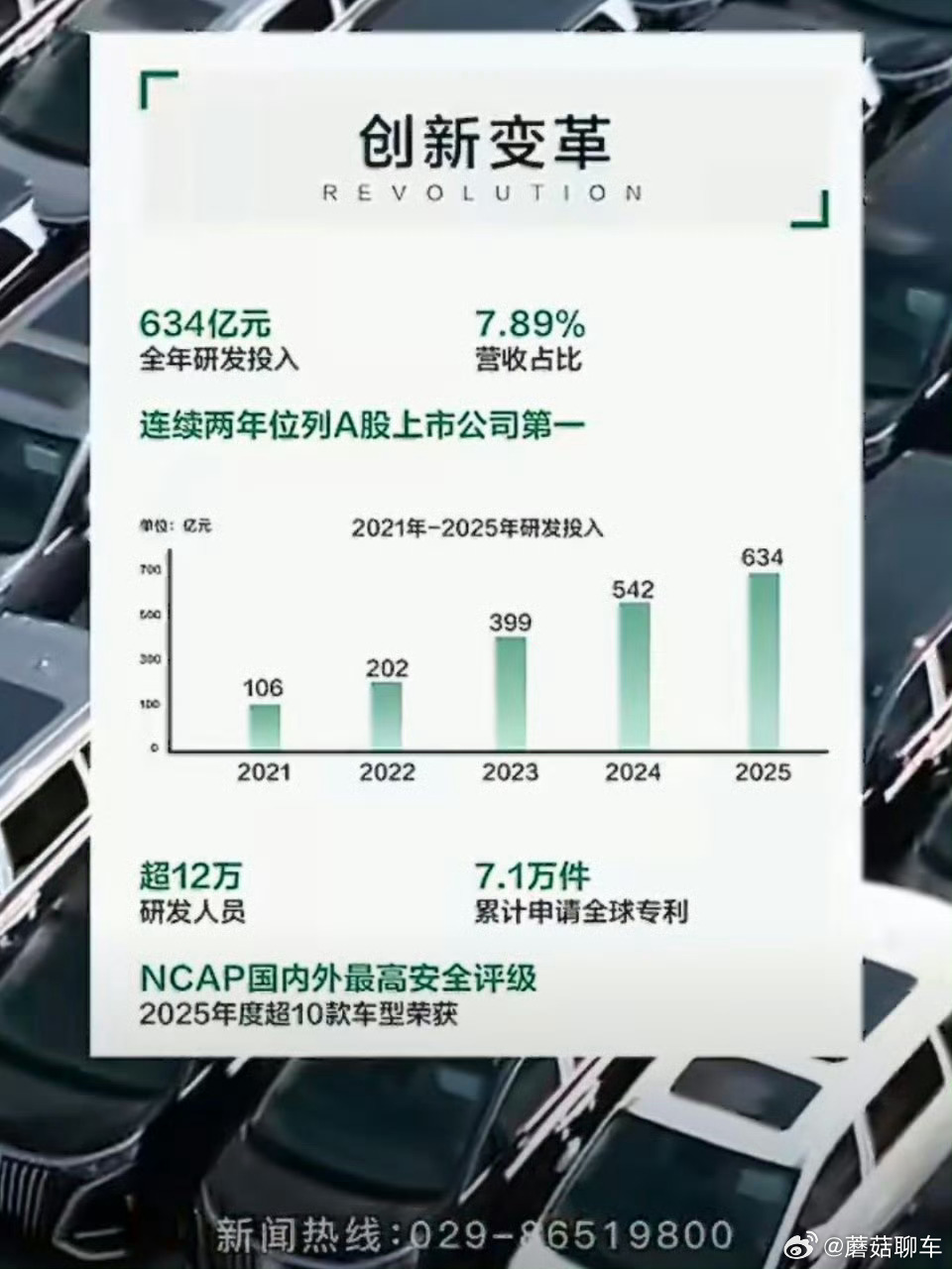 比亚迪每天纳税1.46亿不儿等会！每天……纳税1.46……亿……我的天……我对比