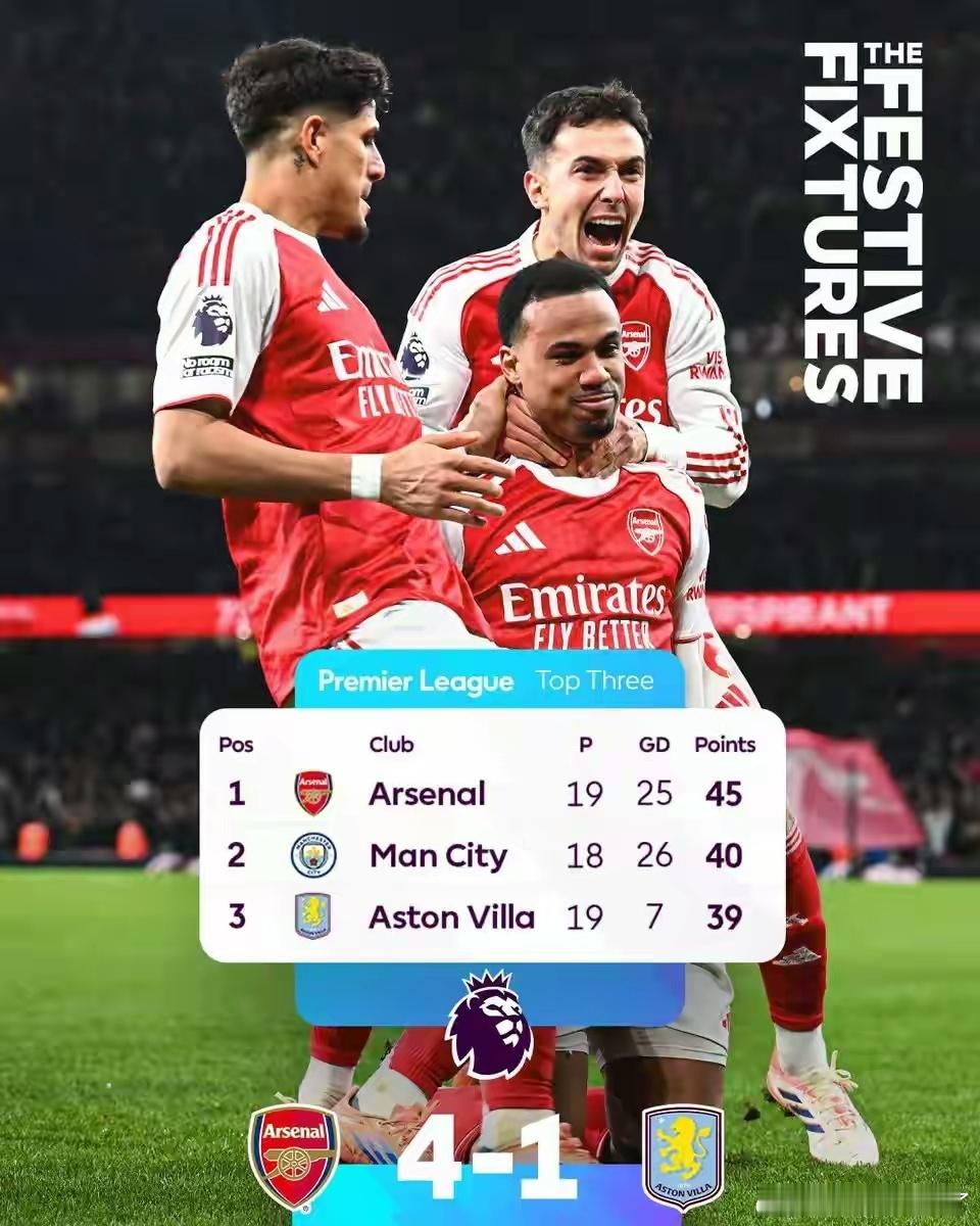 阿森纳4-1大胜维拉，5分优势锁定英超半程冠军英超第19轮焦点战落幕，阿森纳主场