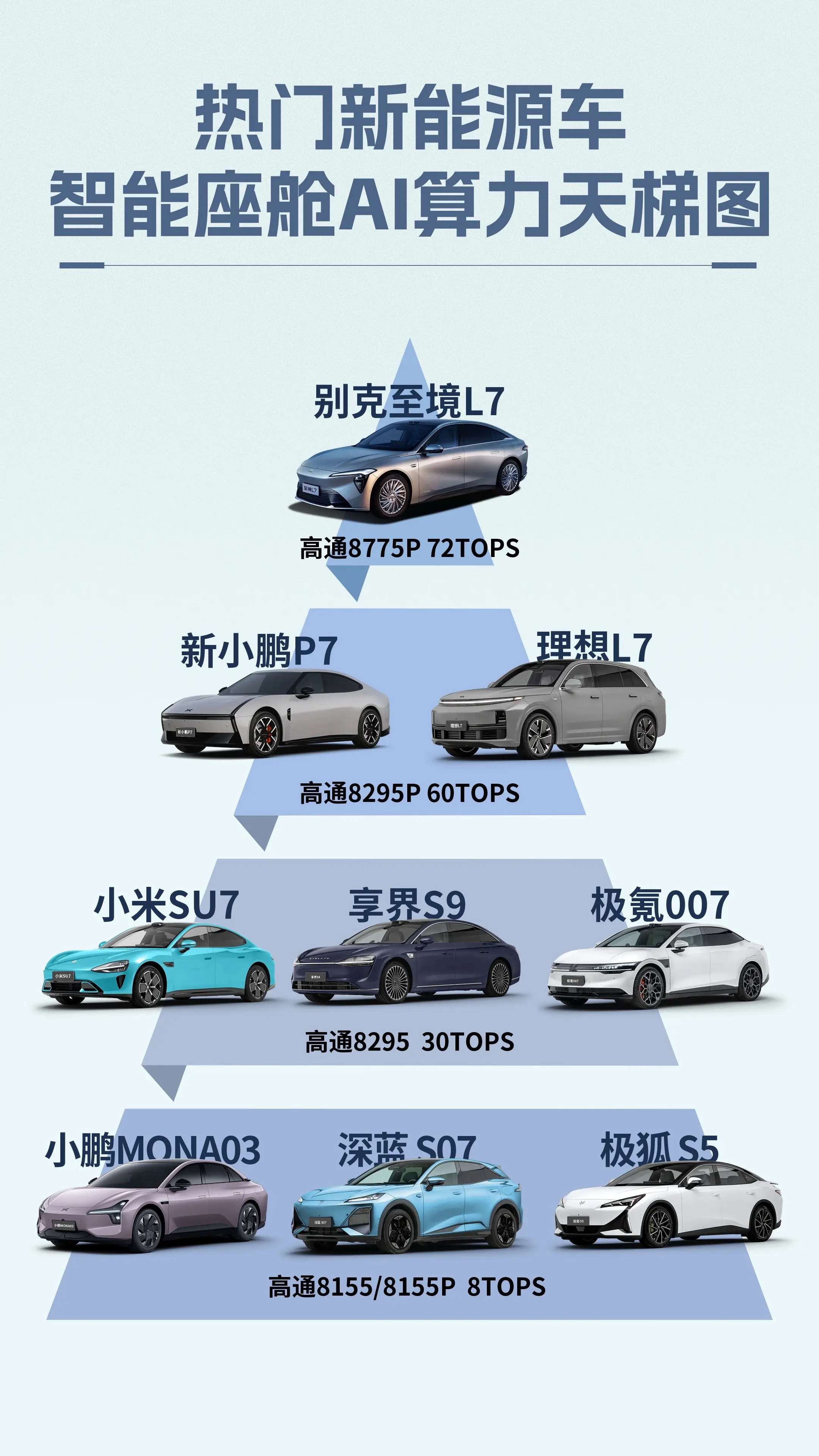 高通SA8775P芯片+Adreno 663图形处理单元，谁说传统合资...