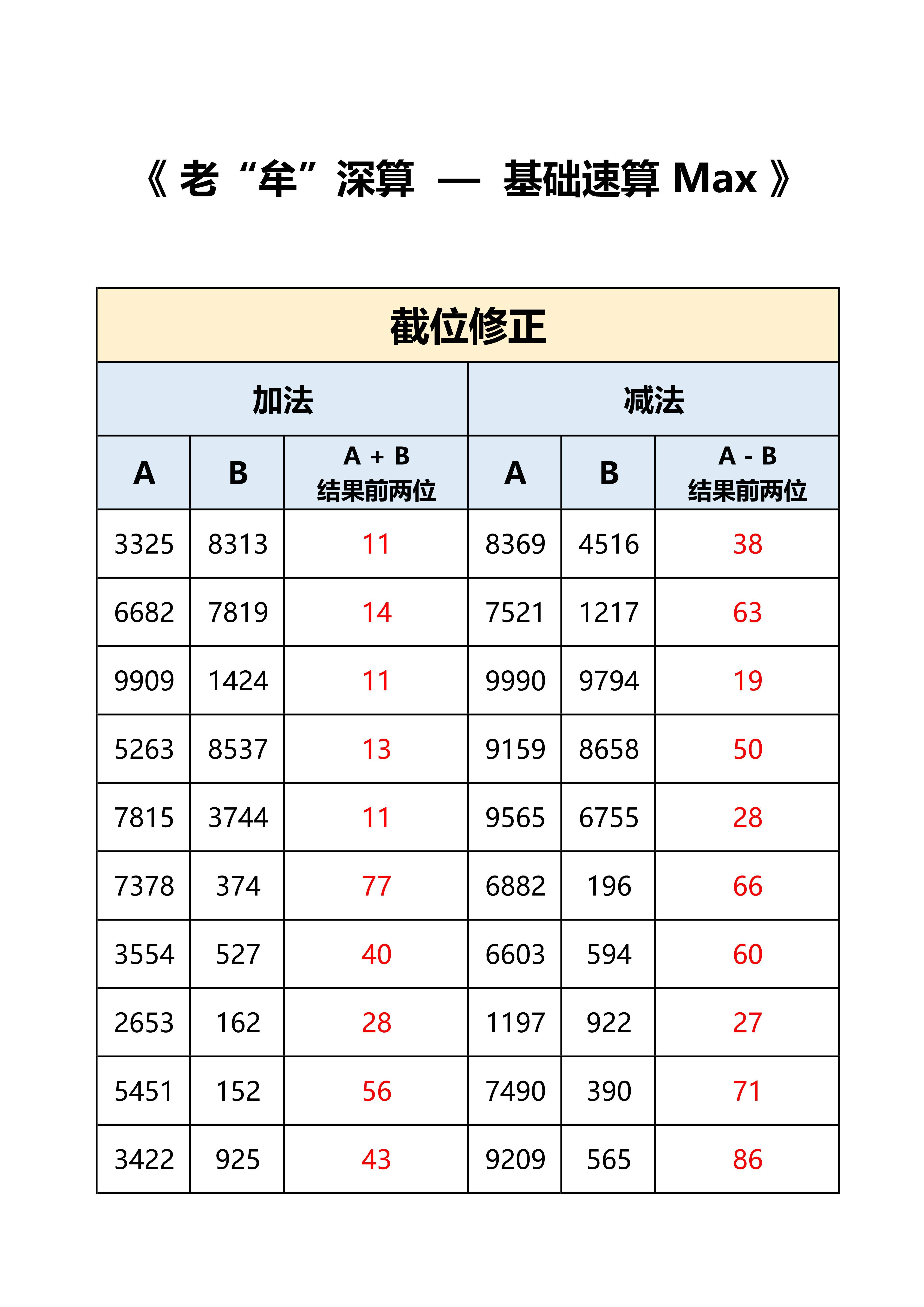 国考   省考  答案，打卡：时间+错误个数，特殊数字个别因为百化分存在误差 