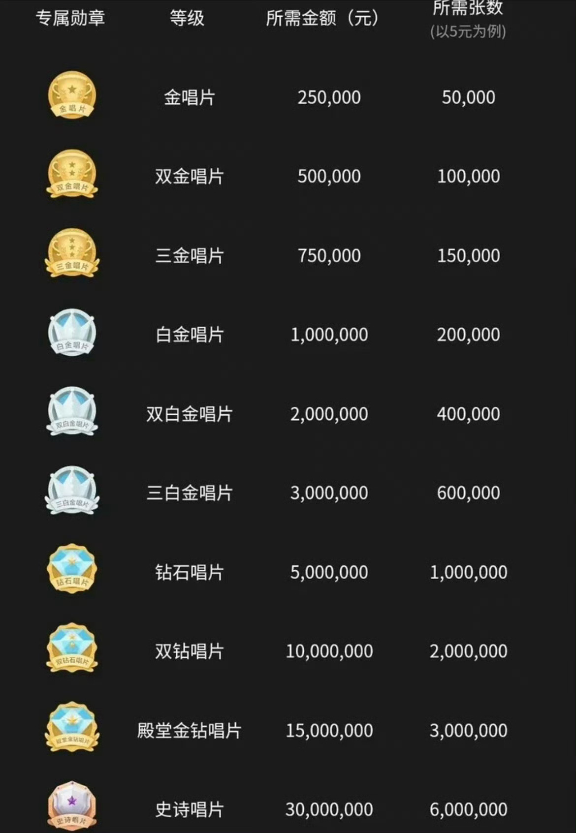 一小时破万冲冲冲于文文第六张个人创作专辑边界