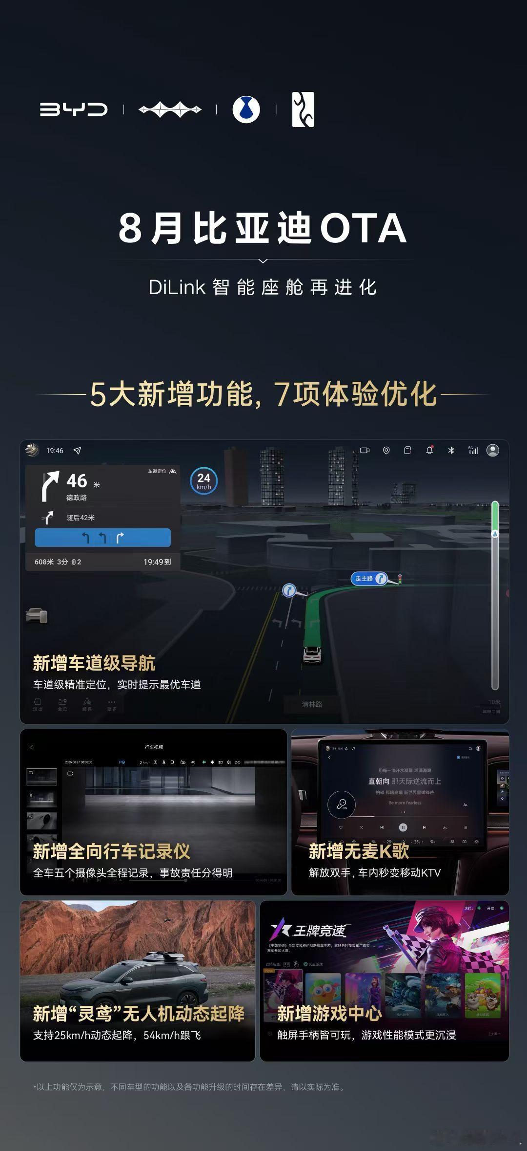 比亚迪的智能座舱也是越来越好了。 ​​​