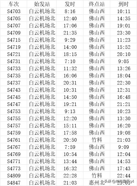 白云机场北站车次一览，城际变市郊，车次更丰富

还记得白云机场北站开通的时候，全