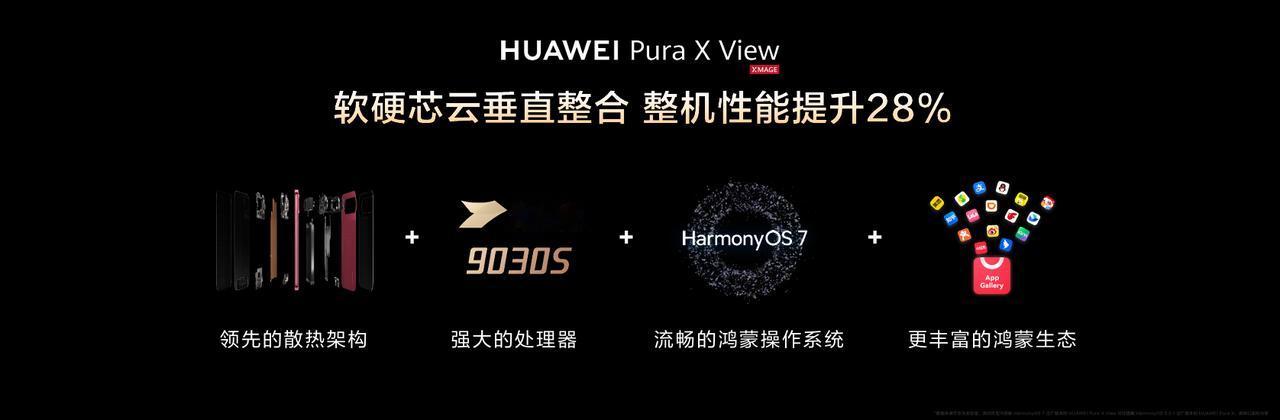 华为Pura X View强悍性能再突破，通过软硬芯云四维协同，整机性能提升28