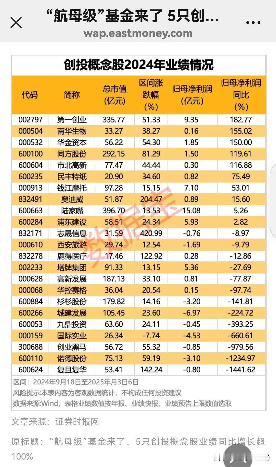 创投圈“放大招”：万亿基金搅热市场，谁能笑到最后？
3月6日盘后，一场多部门的“