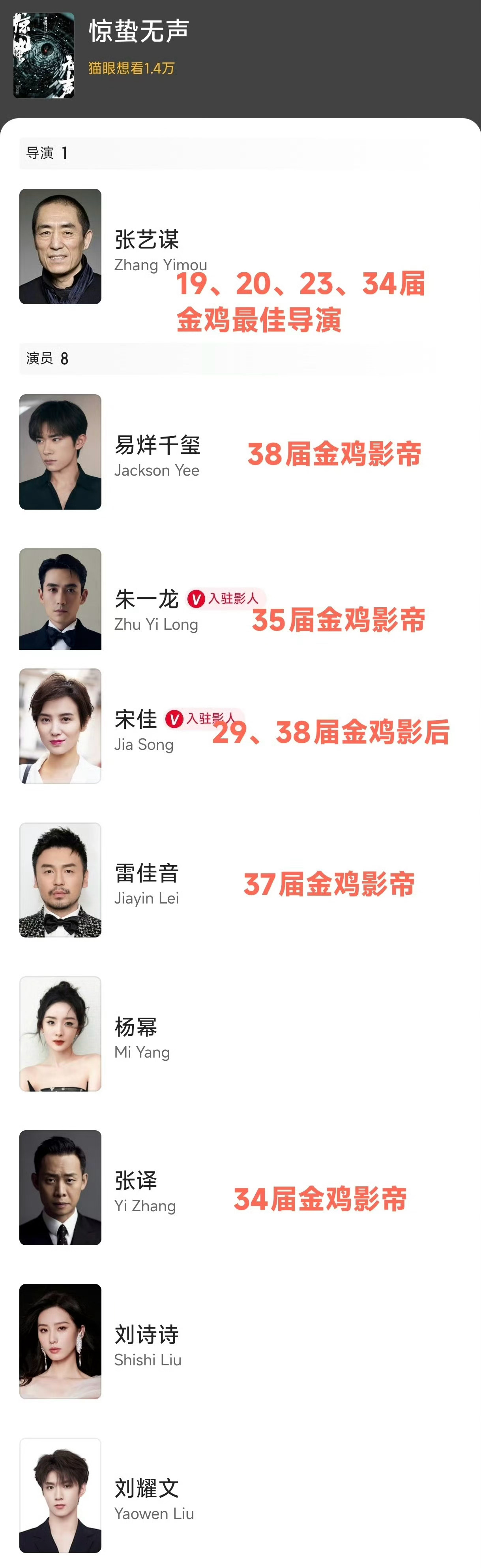 张艺谋的电影集齐了这么多影帝影后，票房会怎么样？