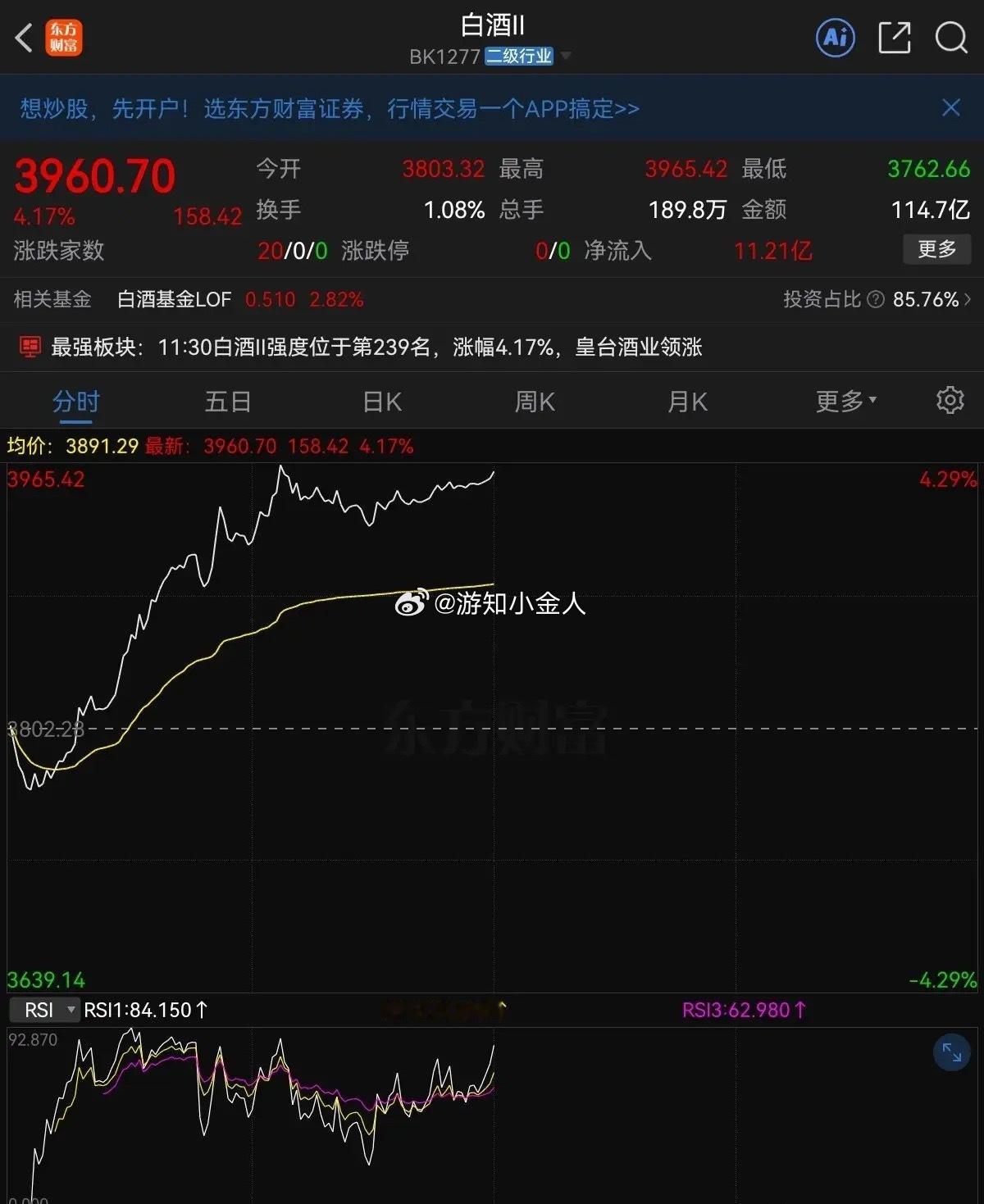 午评！今天A股不一样了，虽然指数只是小涨，但个股却迎来了久违的普涨。全市场近45