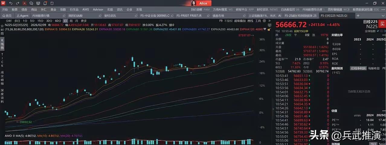 今天日本股市的表现，和昨天的高票当选，足以见得日本的民意指向了修宪，修宪的目的是