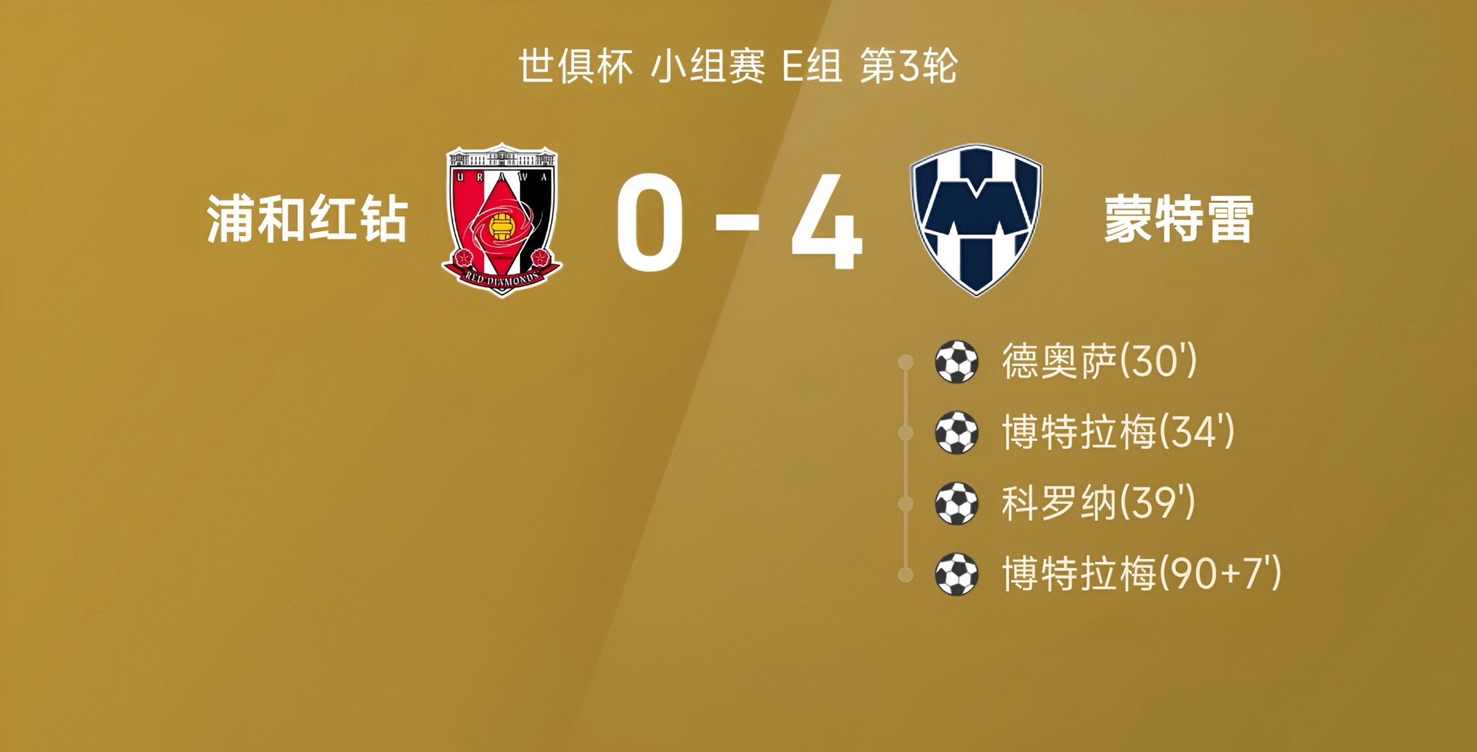 世俱杯战报：博特拉梅补时破门&双响，蒙特雷4-0浦和红钻！世俱杯 ​​​