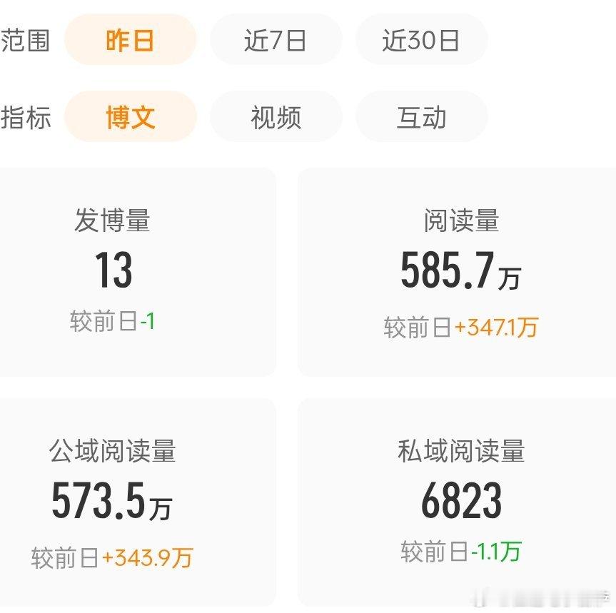 我记得这玩意刚刚还显示411w，怎么突然变成585w了