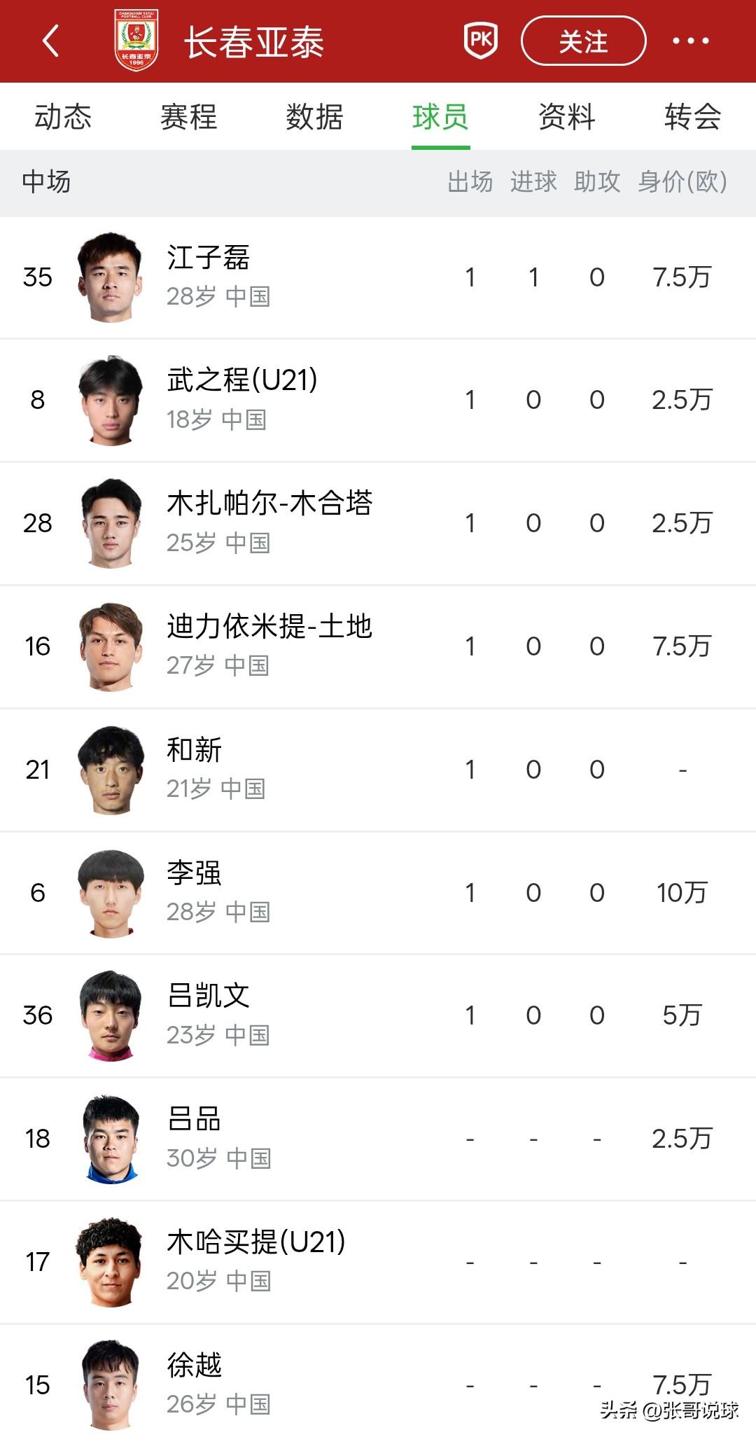 部分长春亚泰球迷可能还希望球队能重返中超，实际情况根本不可能，别说重返中超了，在