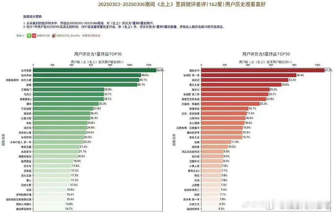 一想到们紫每次上剧还要上热搜说自己的剧被打一星就想笑 ​​​