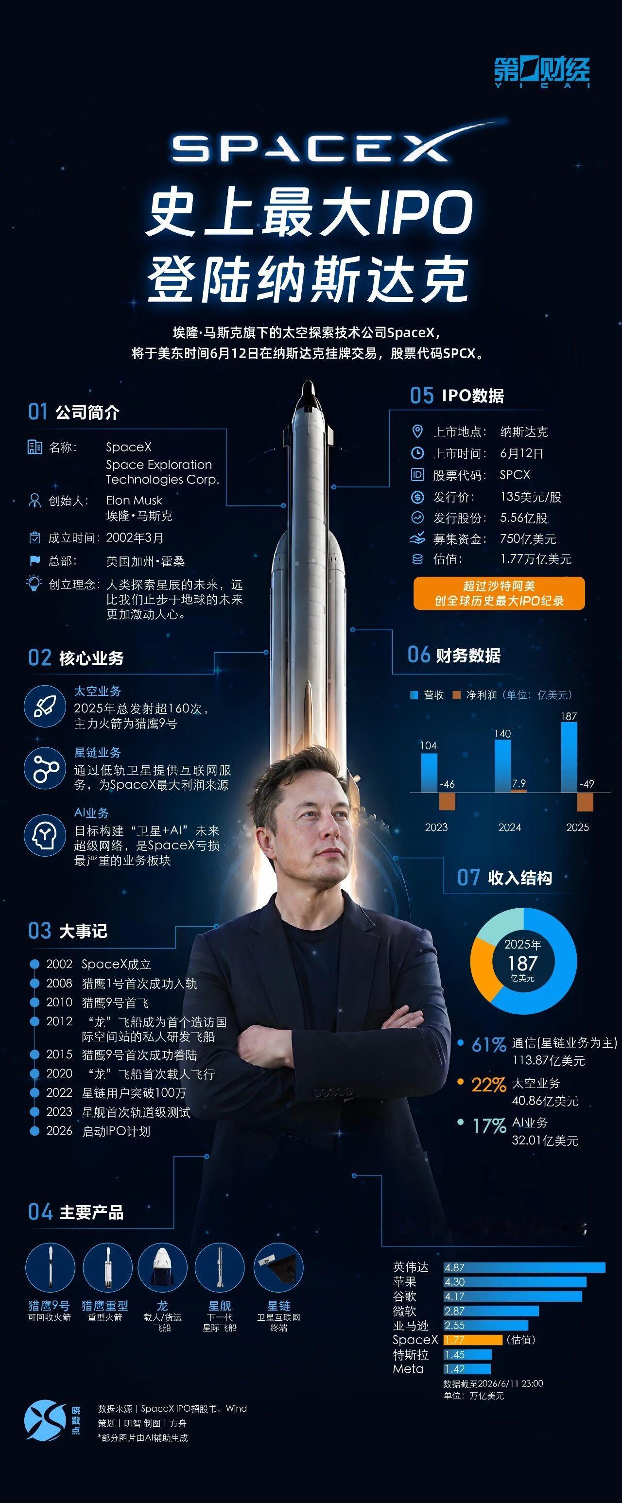 讲PPT的哪有讲童话故事的爽，好故事能传世。 马斯克的财富有点像沈万三那家伙，历