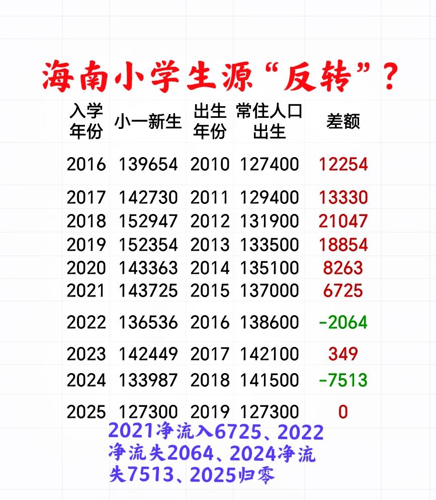 “细思极恐”——2021省外净流入近7000人，2022急转直下净流失超2000