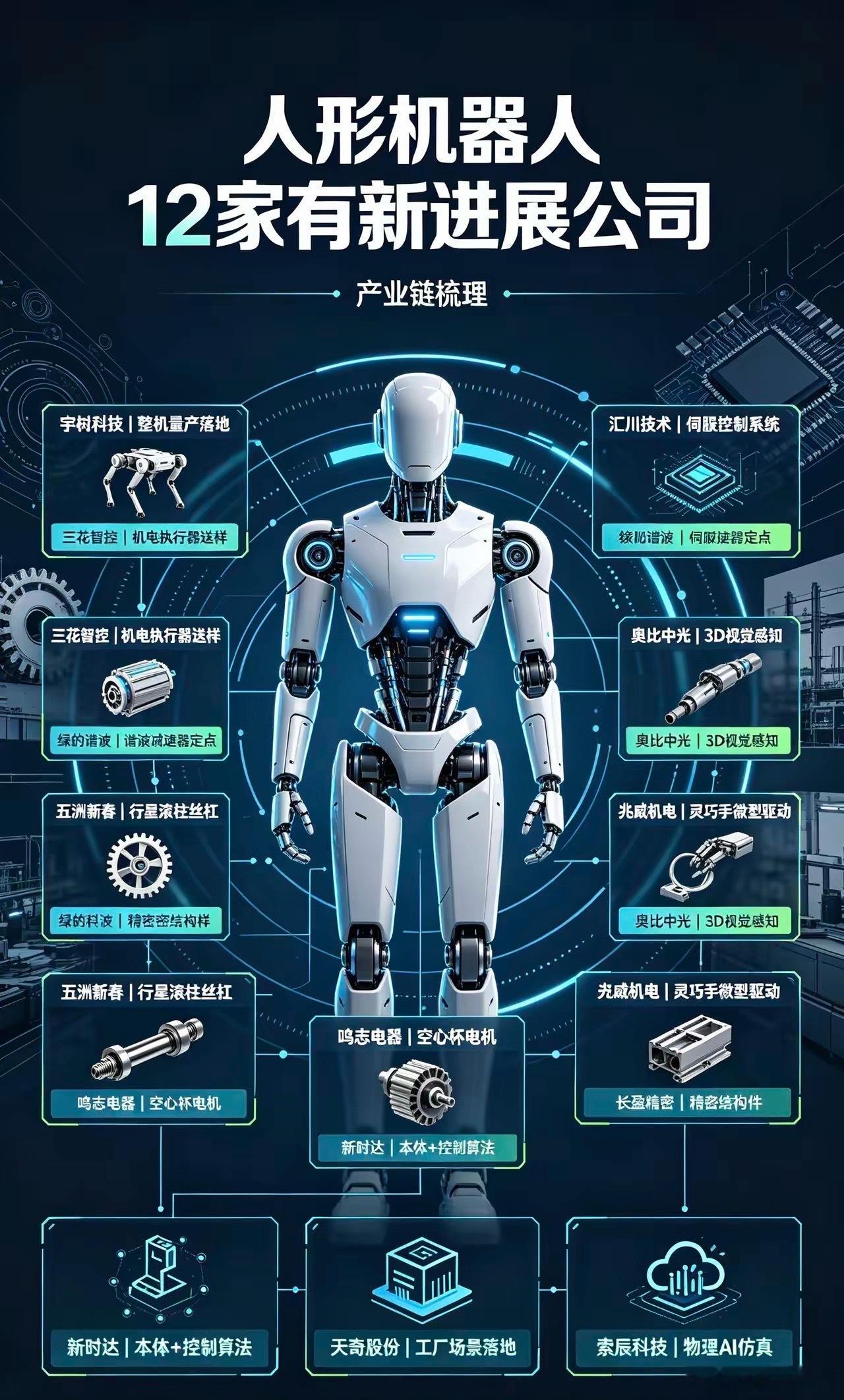 人形机器人有新进展的12家公司✅宇树科技｜人形机器人整机，量产机型落地，多场景试