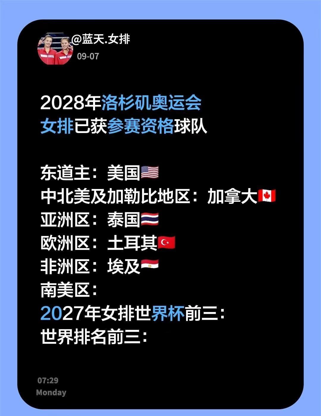我评论了@蓝天.女排 的作品：2028年洛杉矶奥运会女排已获参赛资格球队东道主：