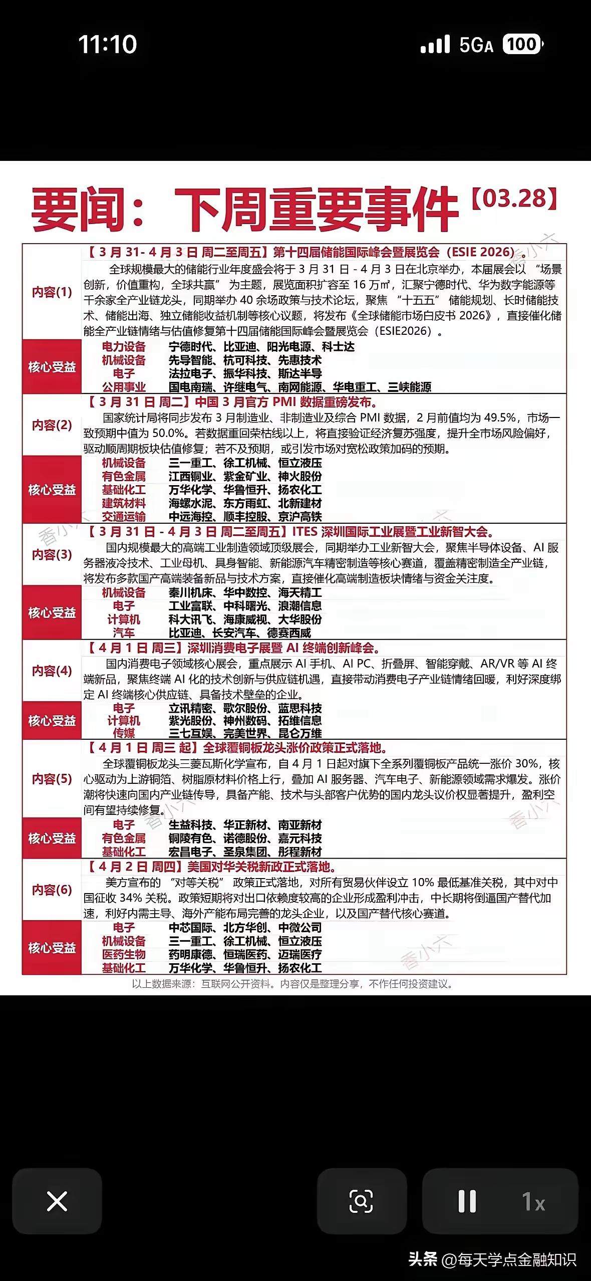 在全球资本市场暴风骤雨中，下周大A仍有题材崛起的消息，利好的有储能国际峰会、国际