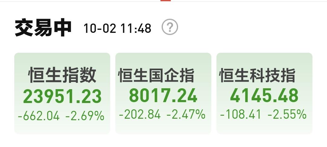 基金：港股今天大跌，今年会不会不一样
今天香港市场大跌，恒生指数下跌了2.69%